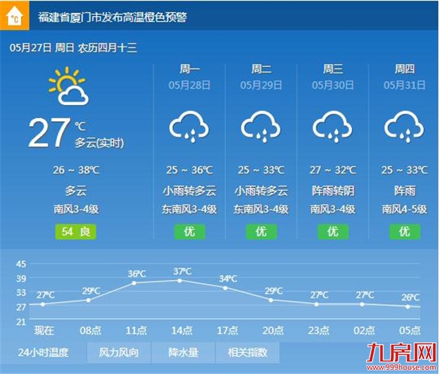 高温高湿 “蒸烤”继续 ——九房网
