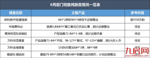 厦门房产,厦门房地产,厦门新房,九房网,厦门房产