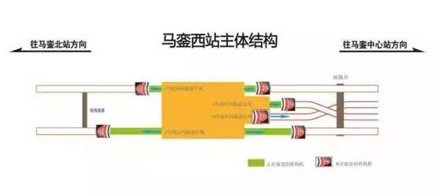地铁2号线建设有新进展！一个车站6台盾构机同时掘进，预计年底……——九房网