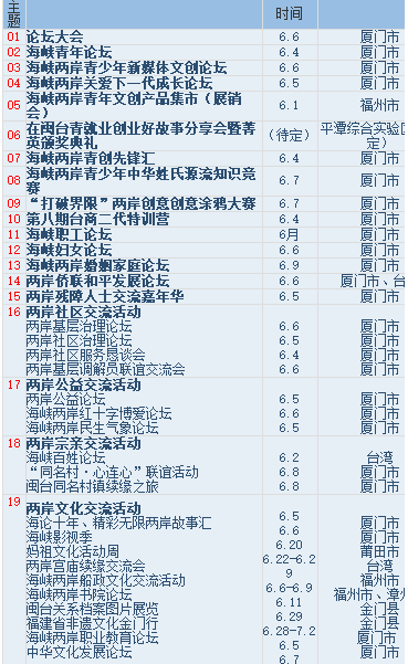 汪洋将出席海峡论坛并发表重要讲话!69场活动亮点看这里——九房网