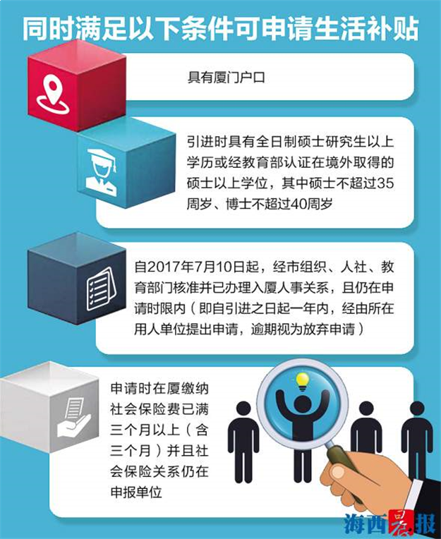 厦门斥巨资引进人才  已发放5710万补贴——九房网