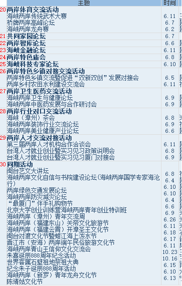 汪洋将出席海峡论坛并发表重要讲话!69场活动亮点看这里——九房网