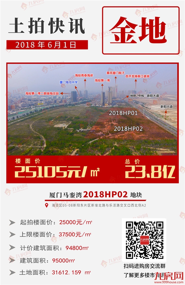 直降1.3万/平！土拍秒成交！最高楼面价仅25086元/㎡！——九房网