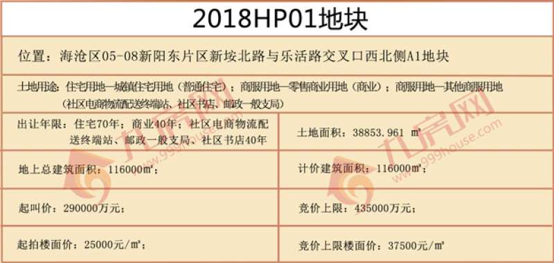 【直播】&nbsp;上限楼面价3.75万/㎡！马銮湾2幅地块出让——九房网
