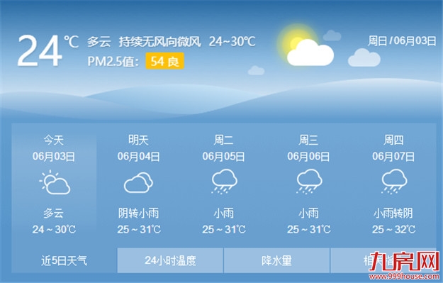 冷空气不给力大热天又来了 厦门今日气温回升至30℃——九房网