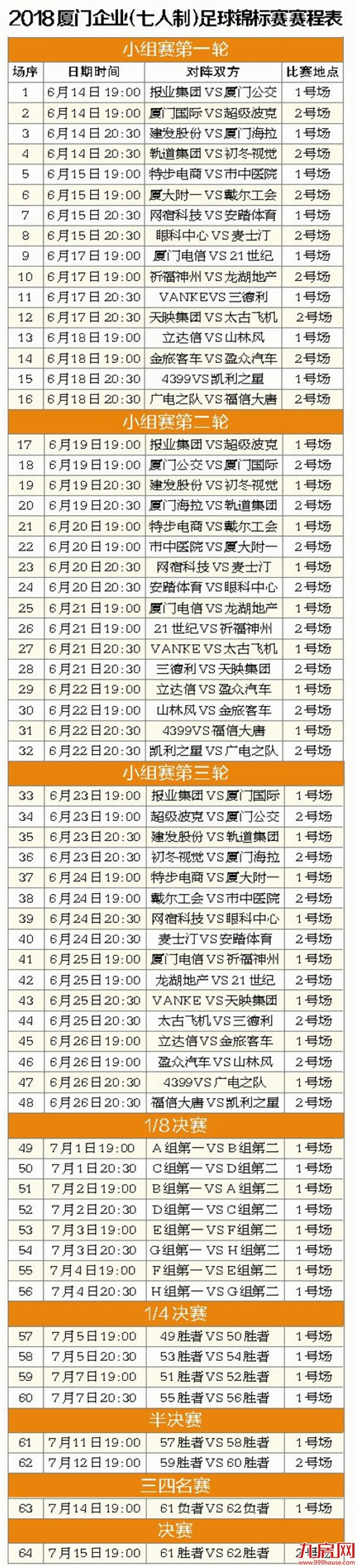 2018年厦企足球赛昨抽签分组 32队代表共签《文明比赛倡仪书》——九房网