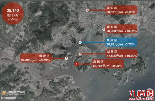 【景粼现象】 厦门别墅玩拼团，比深圳500万摇号更刺激！——九房网
