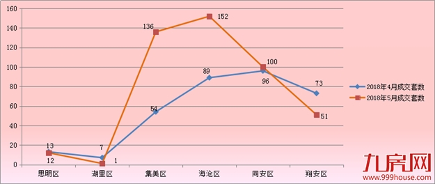厦门房产,厦门房地产,厦门新房,九房网,厦门房产