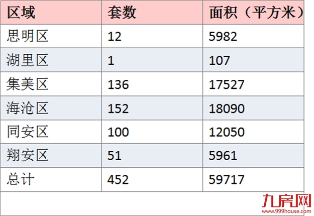 厦门房产,厦门房地产,厦门新房,九房网,厦门房产