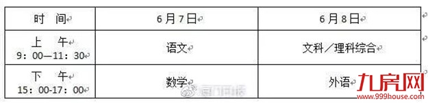 刚刚！4号台风登陆！厦门发布雷电黄色预警！明天高考，这些天气交通信息一定要看——九房网