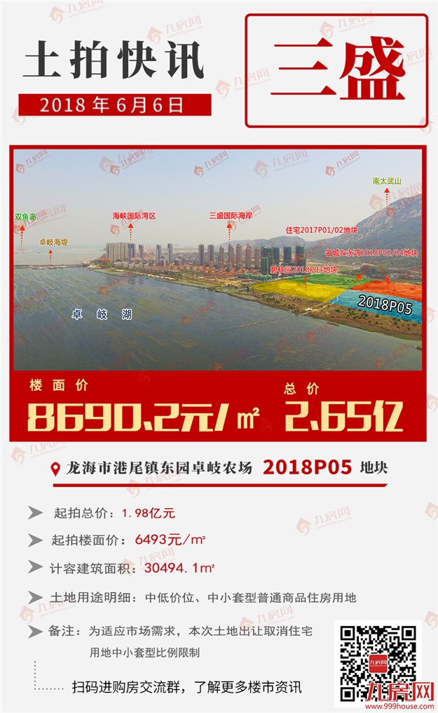 毫无意外！刚刚，漳州港尾3宗地全部低价成交！楼面价最高仅xx元/㎡！——九房网