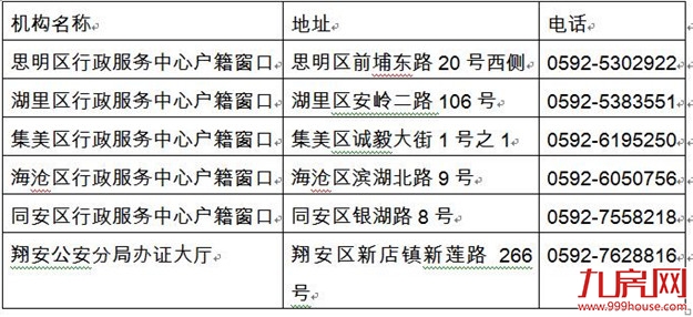 7月1日起市外迁入人员申办户籍转到区行政服务中心办理——九房网