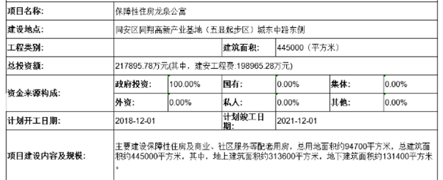 年底动工3年完工!同安龙泉公寓正设计招标!总投21亿!——九房网