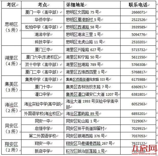 刚刚！4号台风登陆！厦门发布雷电黄色预警！明天高考，这些天气交通信息一定要看——九房网