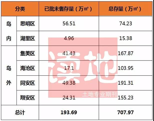 厦门楼市观察:供应充足市场趋稳 购房时机正在到来——九房网 厦门楼市观察:供应充足市场趋稳 购房时机正在到来——九房网