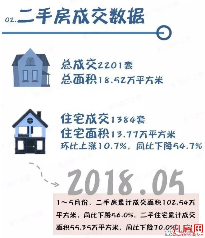 受限购重挫，今年厦门房地产市场开始艰难复苏——九房网