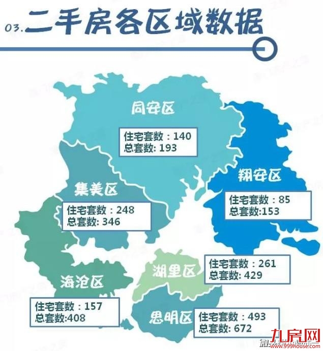 受限购重挫，今年厦门房地产市场开始艰难复苏——九房网