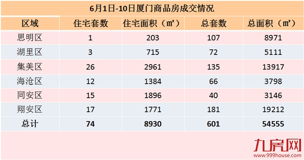 厦门房产,厦门房地产,厦门新房,九房网,厦门房产