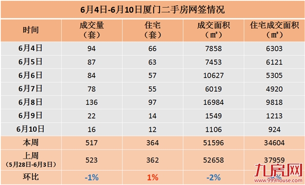 厦门房产,厦门房地产,厦门新房,九房网,厦门房产
