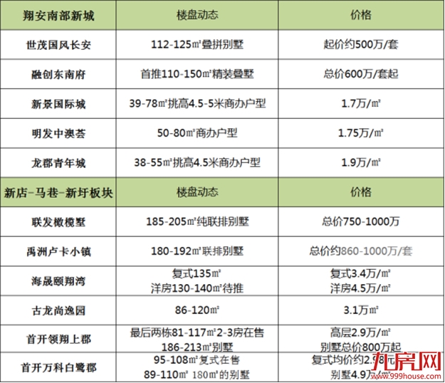 亏本卖，特价优惠，新房降价时机将到？厦门60盘最新房价曝光......——九房网