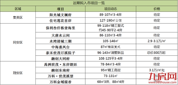 亏本卖，特价优惠，新房降价时机将到？厦门60盘最新房价曝光......——九房网