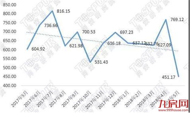 亏本卖，特价优惠，新房降价时机将到？厦门60盘最新房价曝光......——九房网