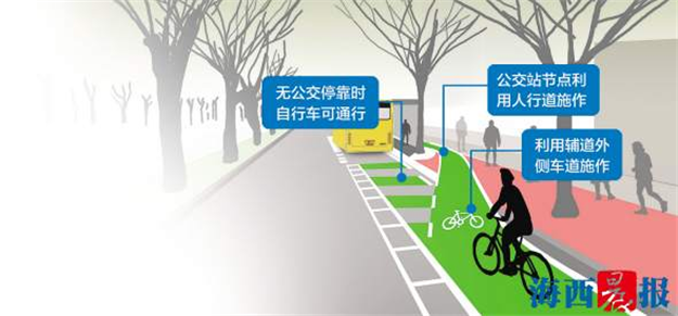 "厦门市绿色慢行系统规划"出炉 自行车道可“O”型环岛——九房网 "厦门市绿色慢行系统规划"出炉 自行车道可“O”型环岛——九房网