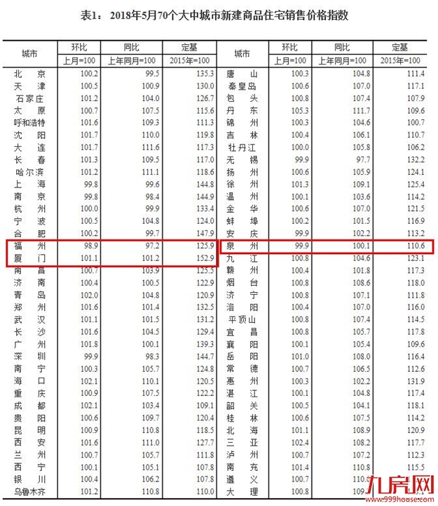 厦门房产,厦门房地产,厦门新房,九房网,厦门房产