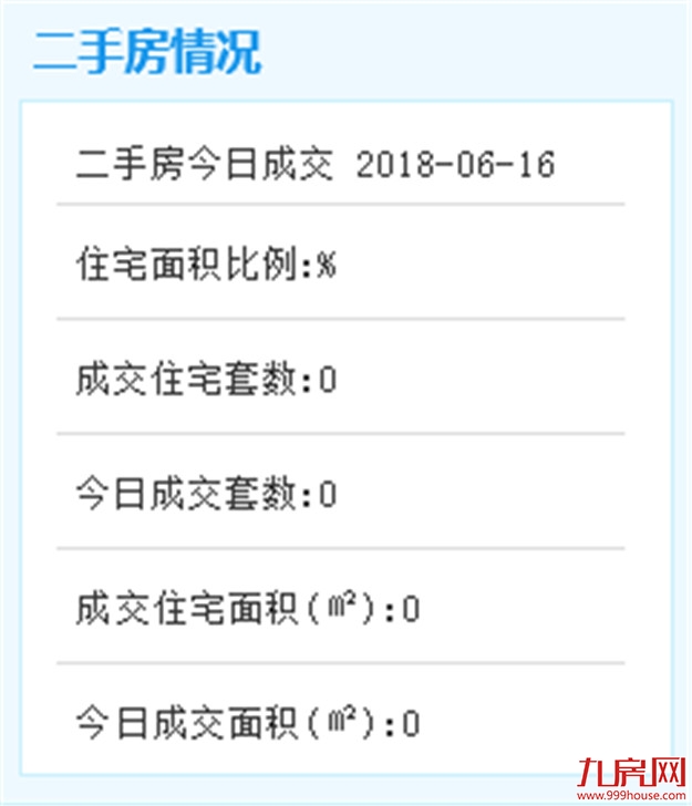 6月16日厦门二手住宅共成交0套——九房网