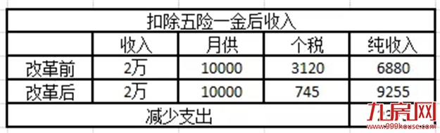 变天了？楼市突传大消息！三件大事深刻影响每位厦门买房人！——九房网