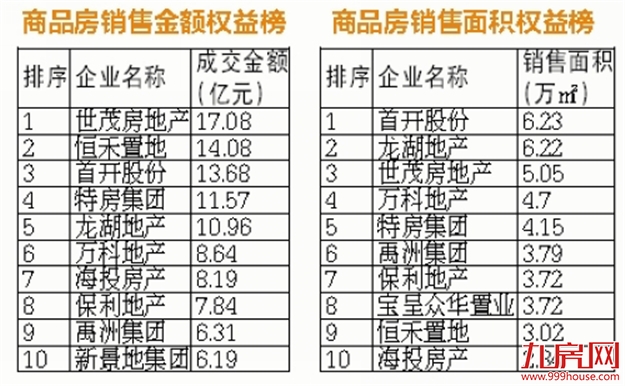 《5月份岛内两区各街道垃圾分类暗访得分排名》公布 看看你的街道排第几——九房网