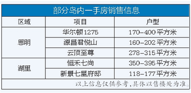 时隔30个月 岛内或又有纯新盘入市——九房网