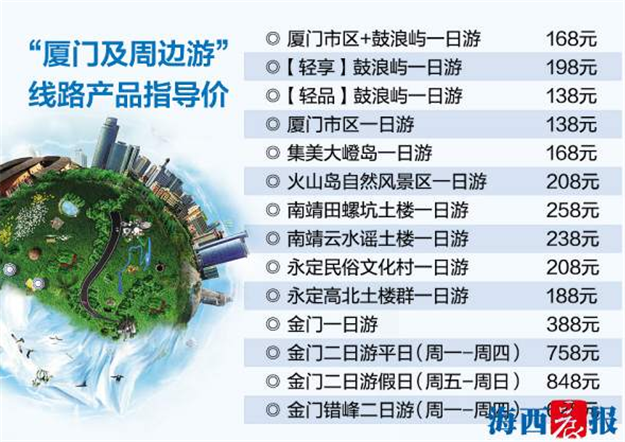 “厦门及周边游”指导价出炉 7月1日起开始施行——九房网