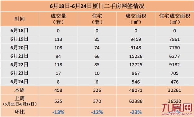 厦门房产,厦门房地产,厦门新房,九房网,厦门房产
