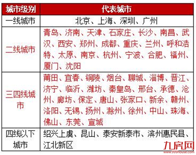 这半年你经历了什么？厦门楼市七大关键词，带你秒懂所有变化！——九房网
