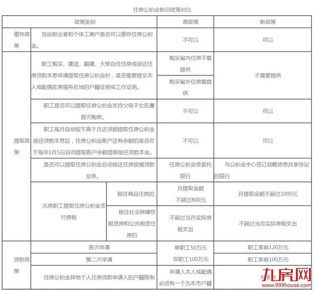 这半年你经历了什么？厦门楼市七大关键词，带你秒懂所有变化！——九房网