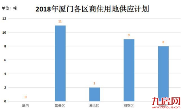 平均地价2.5万/㎡！上半年土地市场全跟踪，厦门这盘大棋你看得懂吗？——九房网