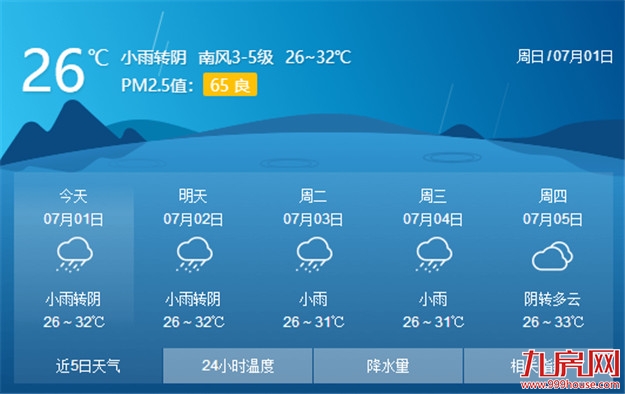 未来厦门天气多阵雨或雷阵雨 台风派比安对厦门无影响——九房网