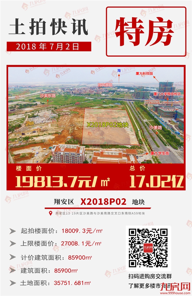 快讯！楼面价19813.7元/㎡,特房竞得翔安厦大X2018P02地块！——九房网