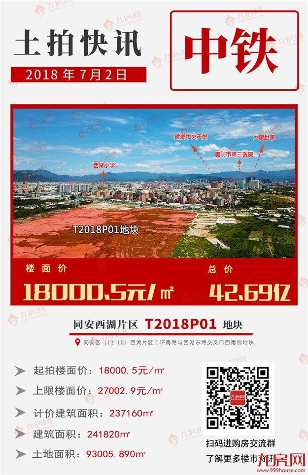 最高楼面价xx元/㎡！正荣首进厦门！刚刚，下半年首场土拍落锤！——九房网