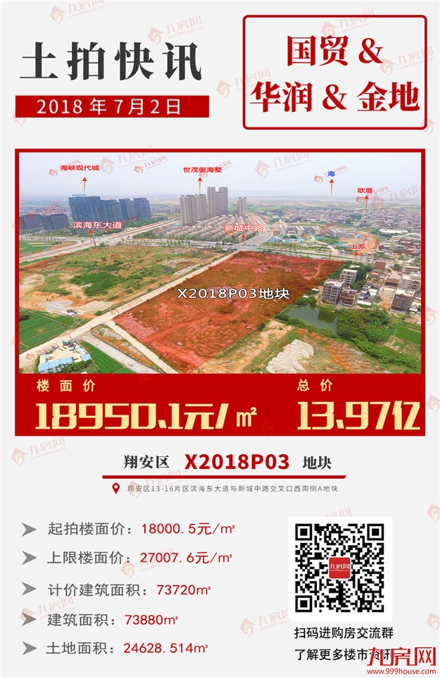 最高楼面价2.1万/㎡！华润时隔10年后拿地！刚刚，2018下半年首场土拍落锤！——九房网