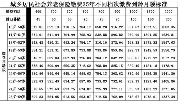 厦门特大喜讯！手里有居住证的享福了！这月起有大用处！影响上百万人——九房网