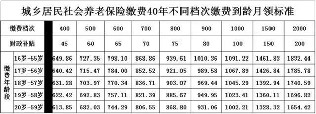 厦门特大喜讯！手里有居住证的享福了！这月起有大用处！影响上百万人——九房网