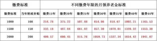 厦门特大喜讯！手里有居住证的享福了！这月起有大用处！影响上百万人——九房网