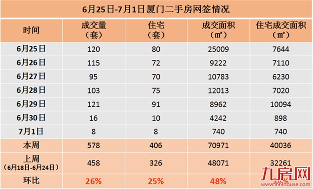 厦门房产,厦门房地产,厦门新房,九房网,厦门房产