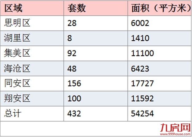 厦门房产,厦门房地产,厦门新房,九房网,厦门房产