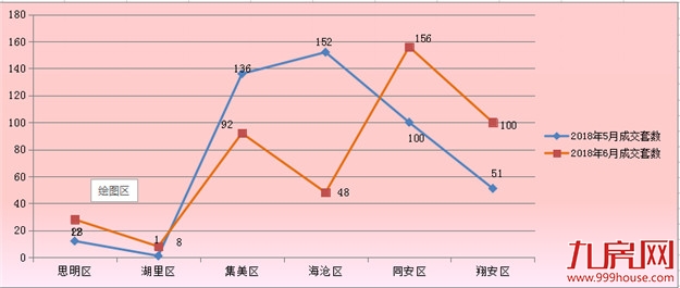 厦门房产,厦门房地产,厦门新房,九房网,厦门房产