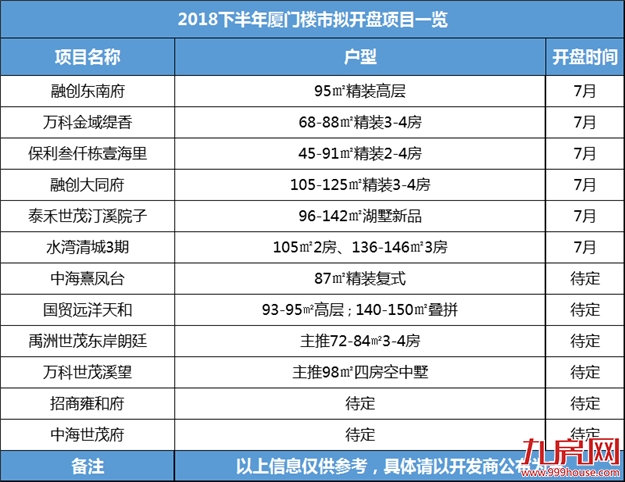 2018下半场，厦门楼市4大走势曝光！房价将露出“真面目”！——九房网