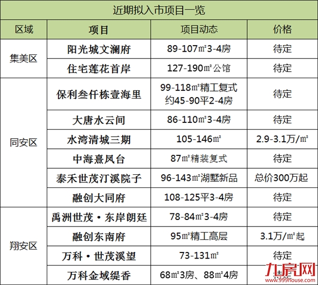 厦门楼市世界杯：上半场失守，下半年或迎拐点？3大关键词秒懂!——九房网