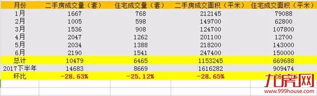 厦门楼市世界杯：上半场失守，下半年或迎拐点？3大关键词秒懂!——九房网